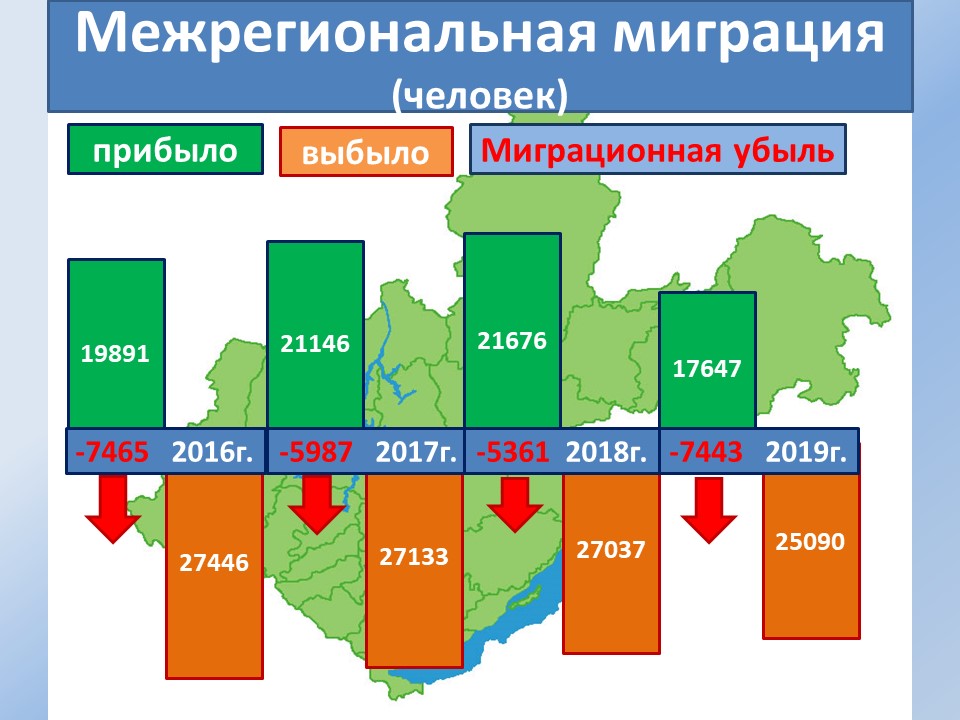 Сколько мигрантов в 2023 году